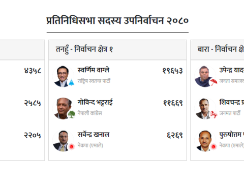 प्रतिनिधिसभा सदस्य उपनिर्वाचन २०८० 