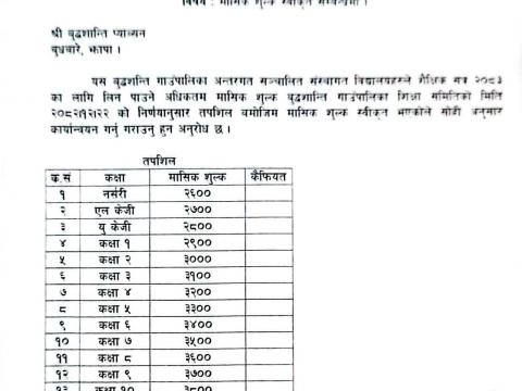 कक्षा १२ सम्मको अधिकतम मासिक शुल्क ४ हजार